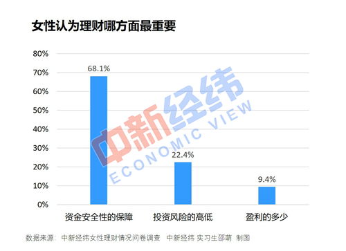 基金的市盈率怎么查 在这个网站中可以找到