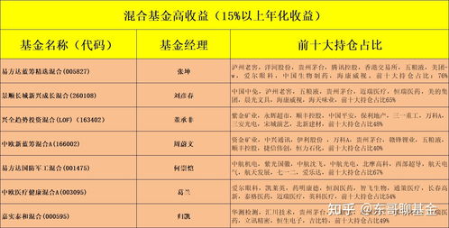 阿尔法混合基金是什么意思 原来是这样