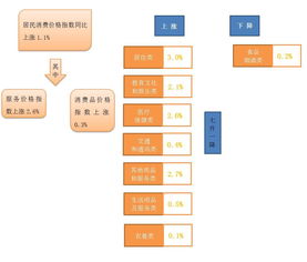 基金回撤在哪里看 有这两种途径