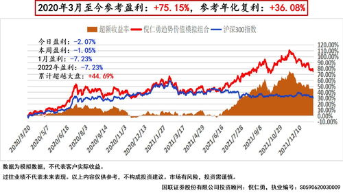 基金跌5%要涨多少才能回本 基金什么时候买入最好