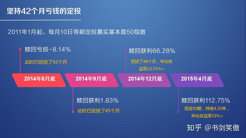 基金定投技巧是什么 这些技巧可以借鉴