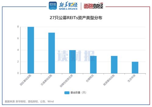 如何认购公募REITs 公募基金认购门槛