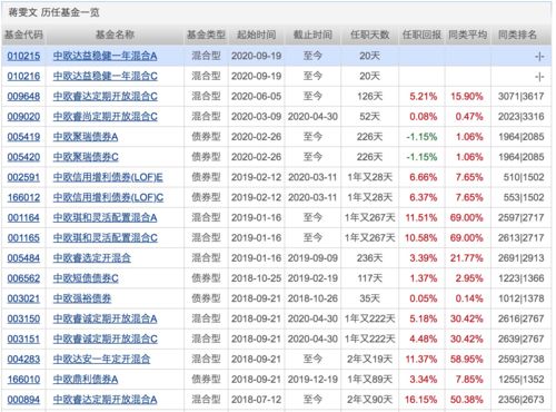 基金持有收益和累计收益是什么意思 哪个是真收益