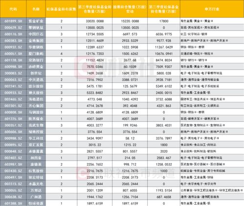 支付宝选基金看净值还是估值 分别代表什么意思