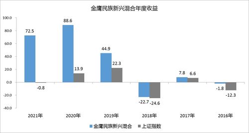 基金赎回失败什么原因 大概是哪些原因