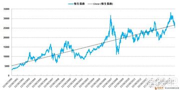 基金定投亏了要继续定投吗 情况是这样的