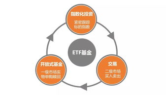 etf基金有哪些 etf基金有什么优点