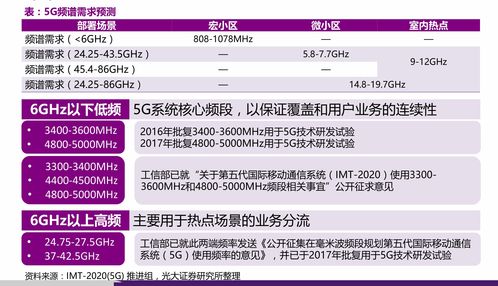 定投基金购买技巧有哪些 看这里