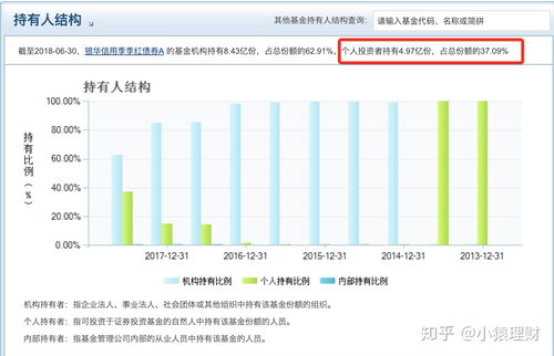 基金赎回费和手续费区别是什么 具体情况如下