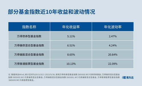 债券基金和偏债基金区别 区别是这个