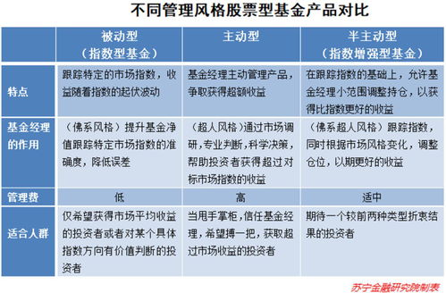 主动型基金是什么意思 通俗解释如下