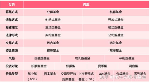 主动型基金适合定投还是一次性买入 内行人士这么说