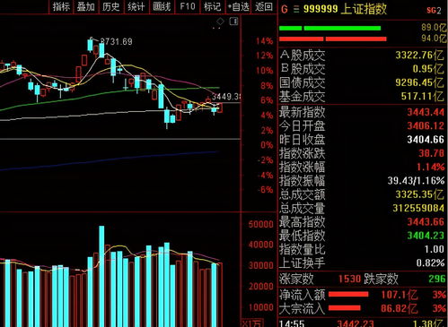 尾盘拉升第二天走势怎么走？关注这三点