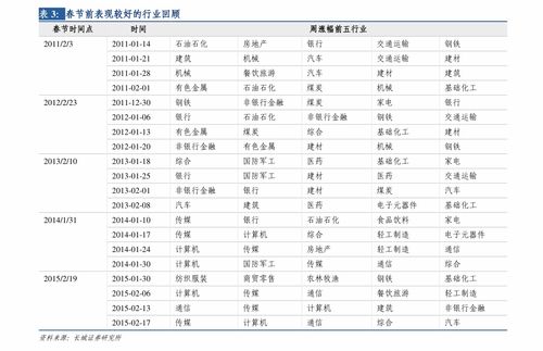 降息对股市的影响 降息对股市的影响有哪些