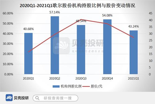 股票价格由什么决定 总结两点