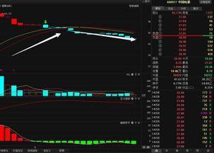 光头巨量阴线说明了什么 视情况而定