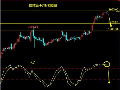 阳包阴k线是怎样的 阳包阴k线图解法