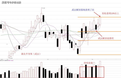 氮化镓概念股有哪些 这些个股可以关注