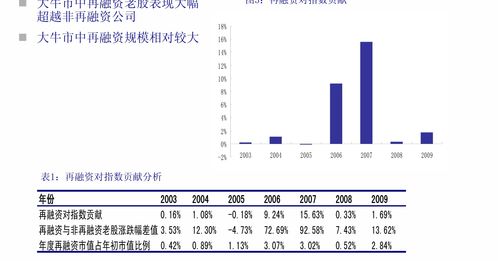 新三板一类二类三类投资者的区别是什么 具体的区别只有两点