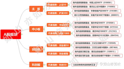 创业板的交易制度是什么 与主板股票存在这些不同