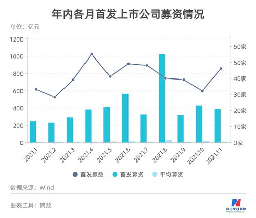 银行股市盈率低为什么没人买 主要原因是这样