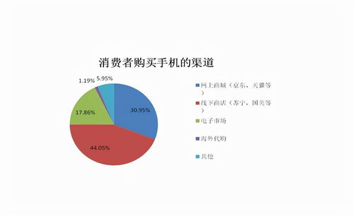 50等权是什么 它按这样的方法编制