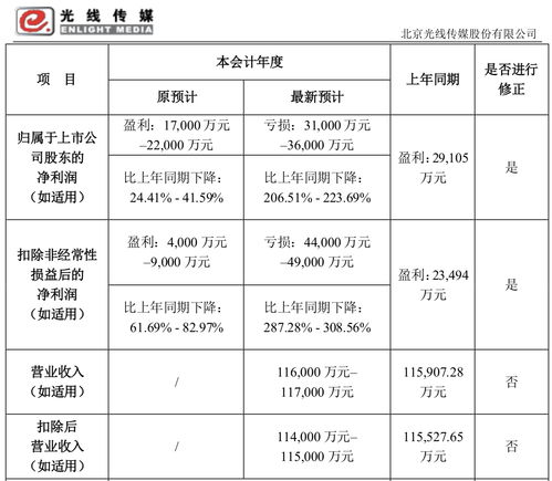 新三板的公司算上市公司吗 存在这些区别