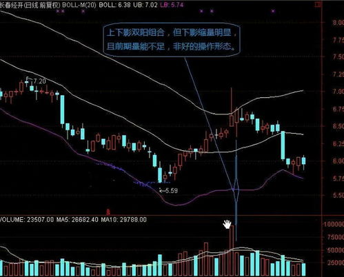 短线强势股怎么选 你需要知道这些