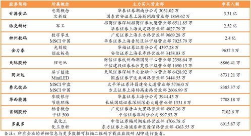 怎么看北向资金的流入还是流出 查询步骤如下