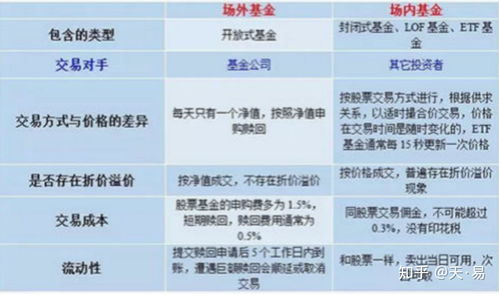 打新债需要具备什么条件2021 打新债的门槛