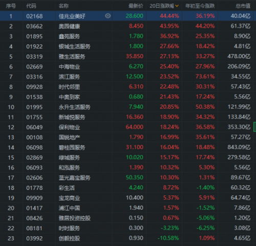 股票派送什么时候到账 到账时间分析