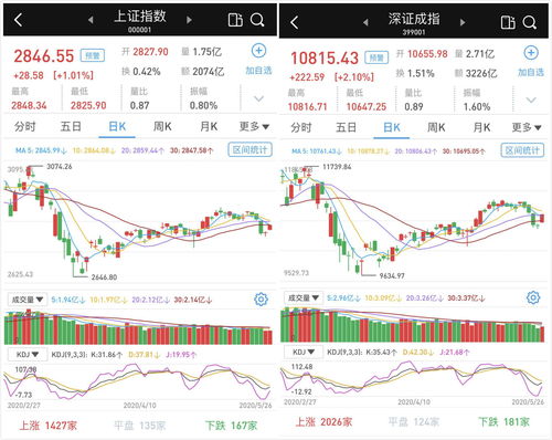 涨停股成交量放大是好事吗 说明了什么