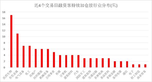 股票融资净买入是什么意思 什么是融资买入