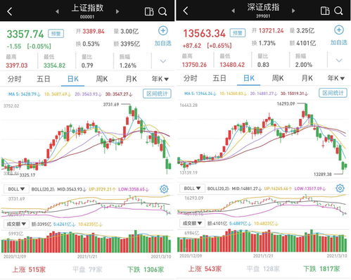 集合竞价买卖股票技巧 怎么快速成交