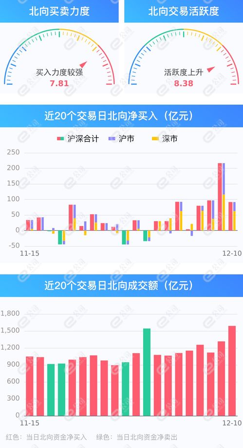 股票买卖撤单要手续费吗 什么时候要手续费