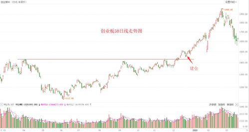 可转债当天没卖第二天可以卖吗 买卖规定是怎样