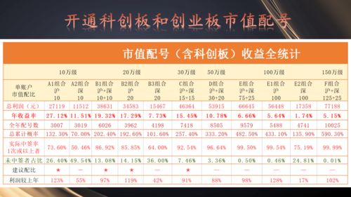 打新股如何提高中签率 可以采用这些方法