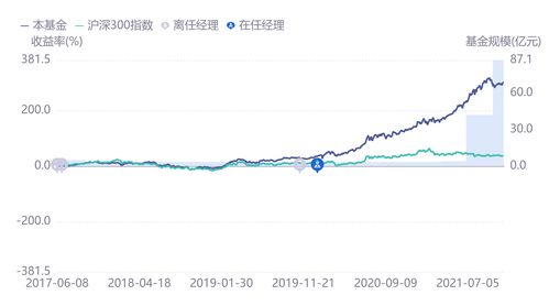 怎么选小盘股 需要注重哪些方面