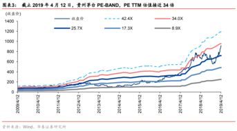 股息率和分红率的区别是什么 主要有这三点区别