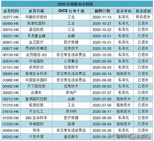 退市的股票没卖掉怎么办 还在持仓里面吗