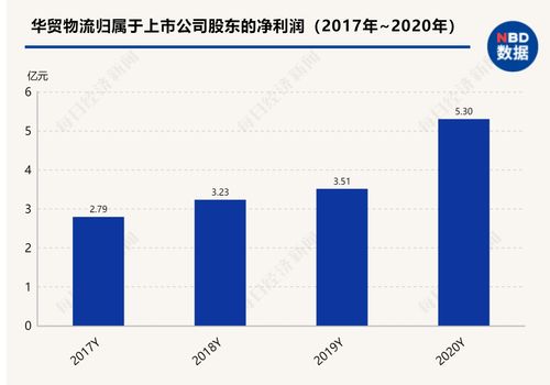 为什么股票卖出去一部分成本价会降低 原因是这样的