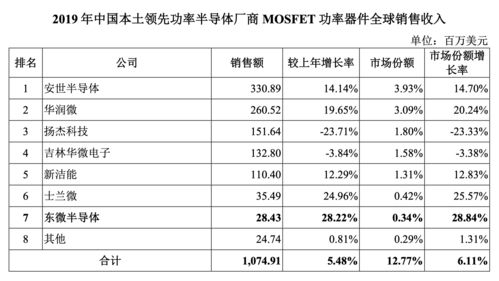 新股发行市盈率高好还是低好 答案是这样的