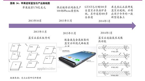 股票分红后需要持股多久才能卖 具体要求如下