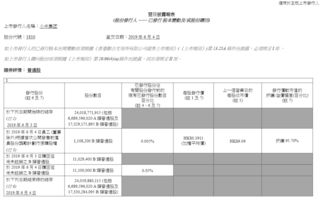 股票回购所有者权益为什么减少 有什么影响