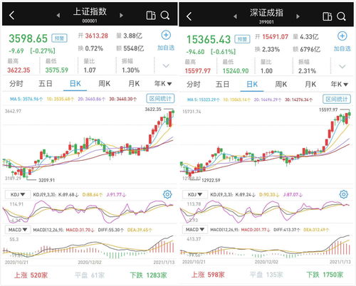 买股票开户需要多少钱 买股票最少需要多少钱