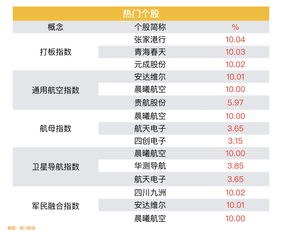 破净股可以买吗 答案是这样的