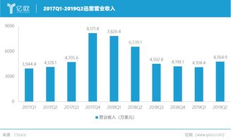 打新股一定能赚钱吗 打新股会亏损吗