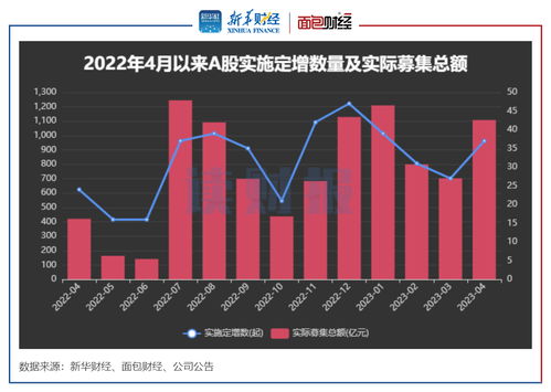 上市公司换股合并与收购对股价有何影响 两者有什么区别