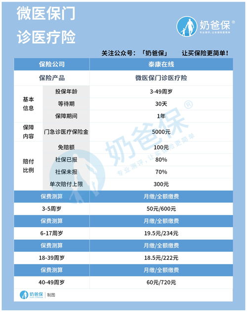 微医保医疗险续保费率是多少 附相关保险条款