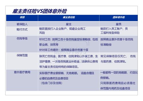 雇主责任险有什么用？从两方面分析